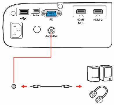 Projector Audio Connection