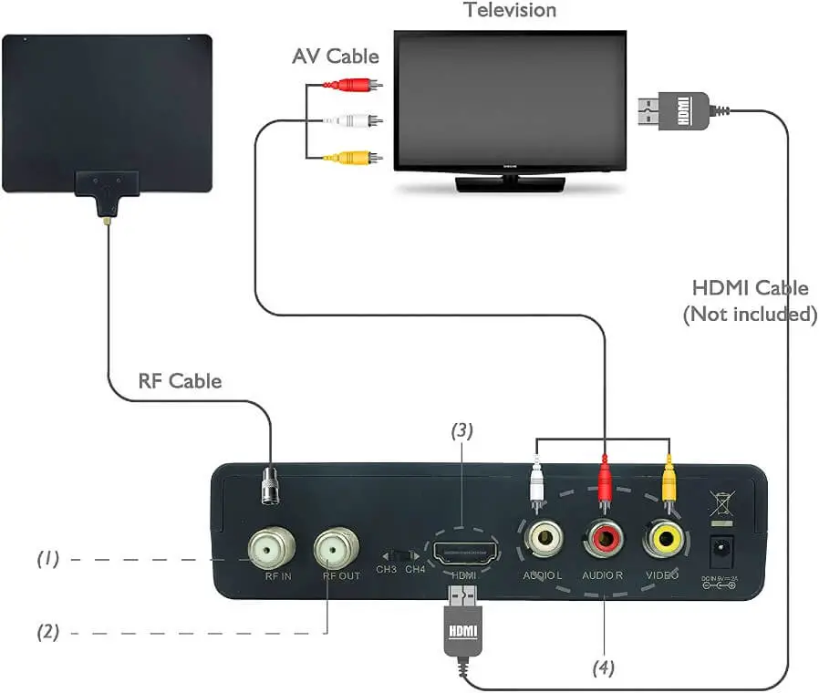 TV Tuner for Projector