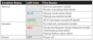 How to Fix: Verizon Fios Router Blinking Blue (2023)