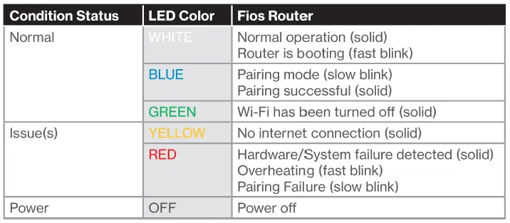 Verizon Fios Router Blinking Blue.