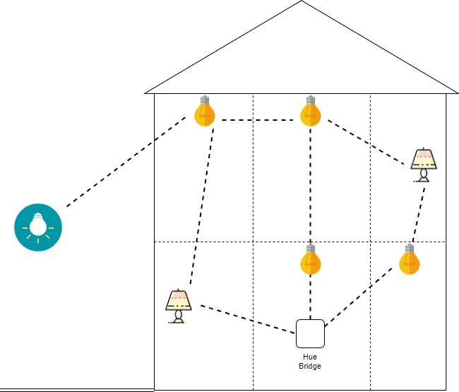 What Is Zigbee