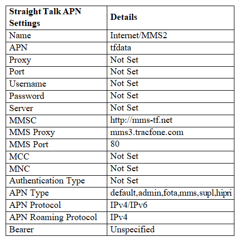 Straight Talk Unlimited Service using APN