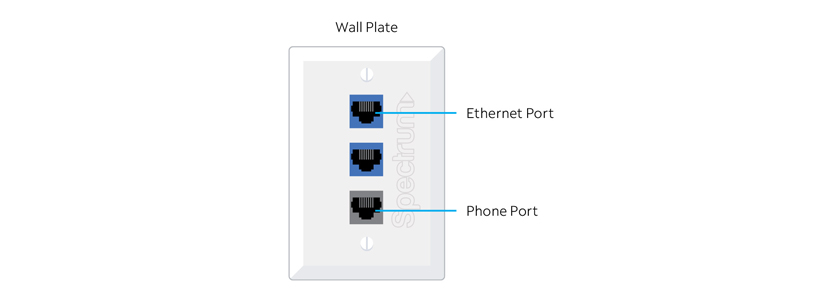 Connect to in Home Wifi Spectrum
