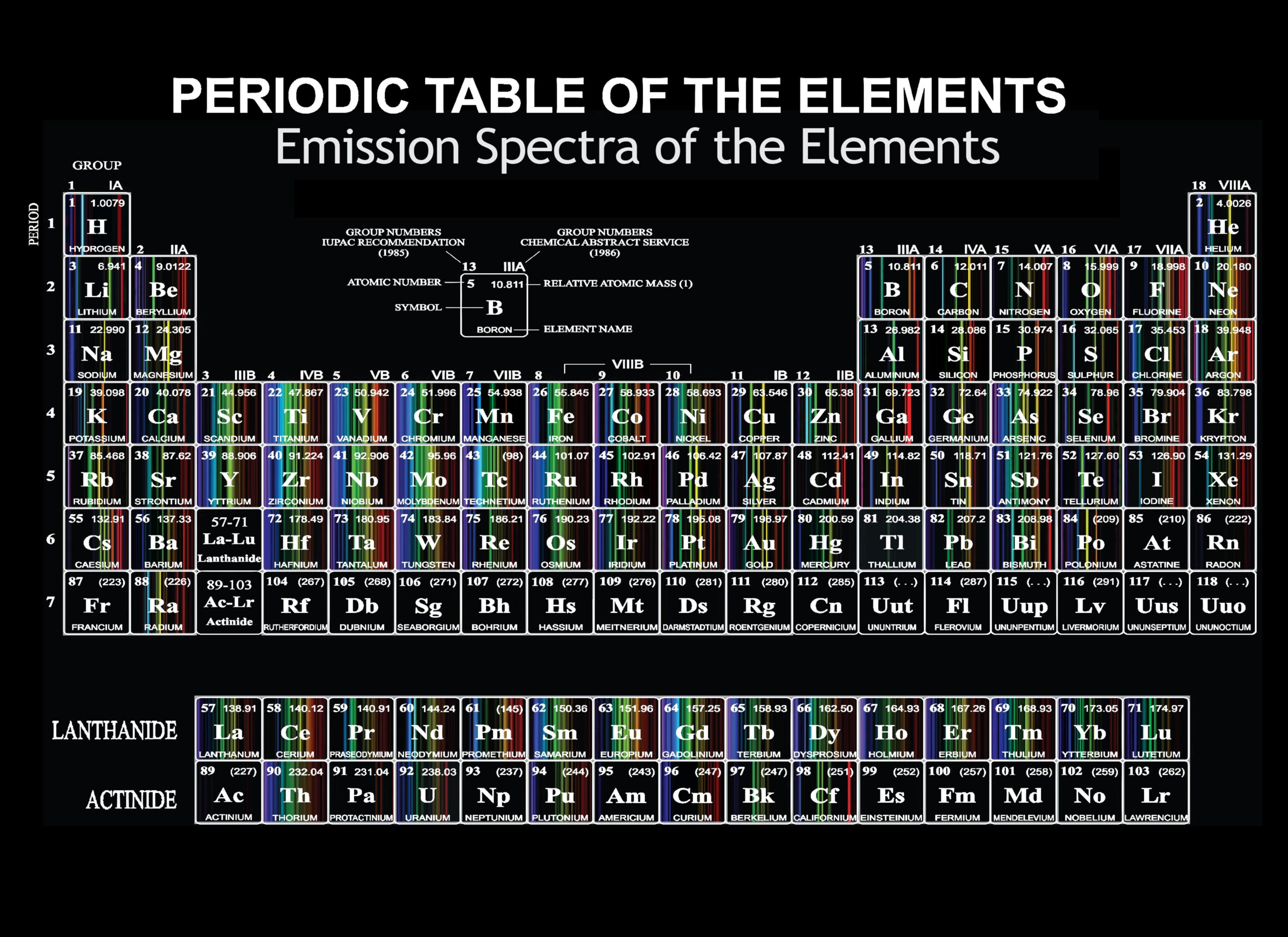 Emission Spectrum Periodic Table