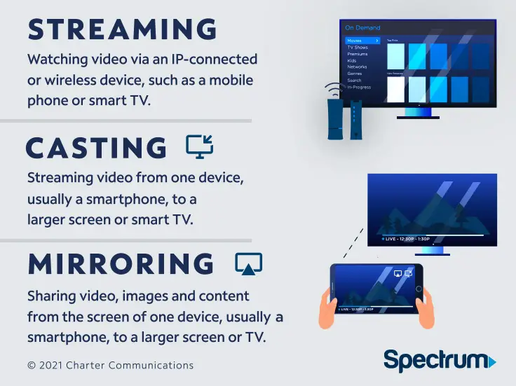 How to Cast Spectrum App to Tv