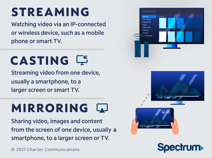 How to Chromecast Spectrum Tv (2024)