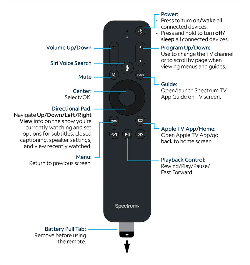 How to Connect a Spectrum Remote to Tv