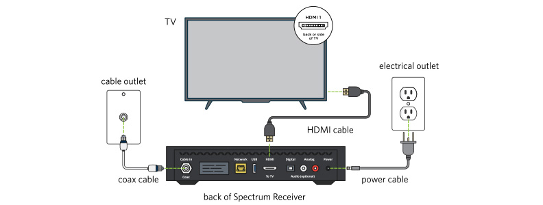 How to Connect Spectrum Internet to Tv