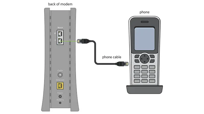How to Hook Up Spectrum Home Phone