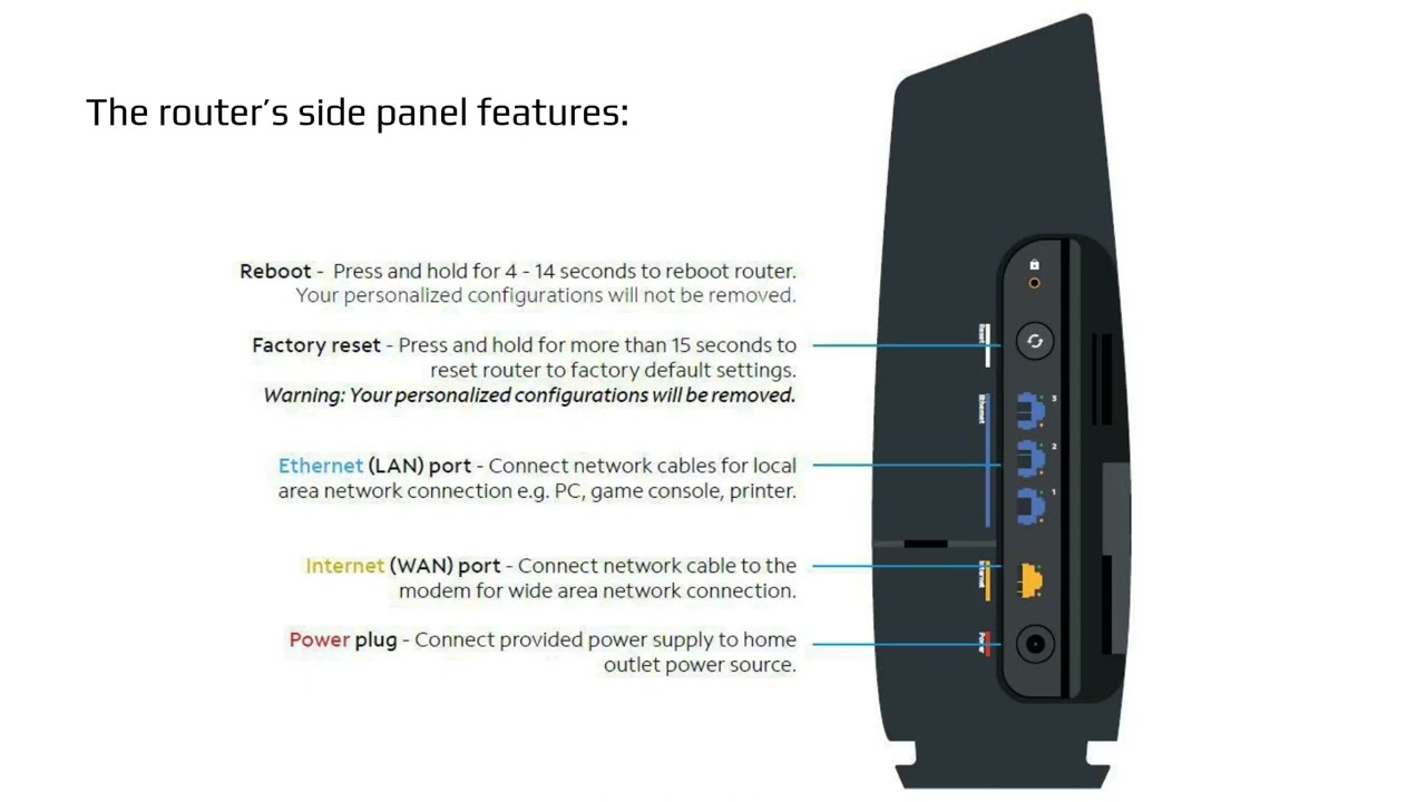 How to Turn Off Spectrum Router