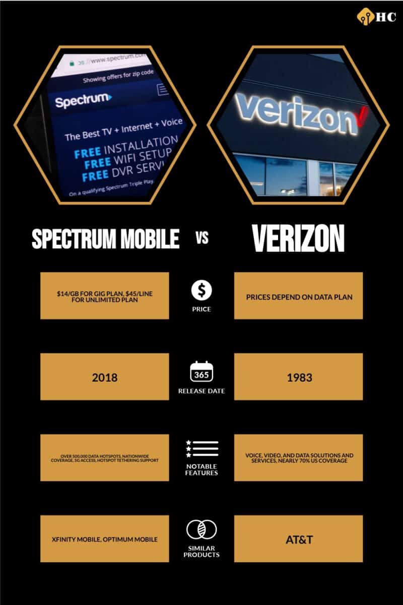 Is Spectrum Mobile Verizon