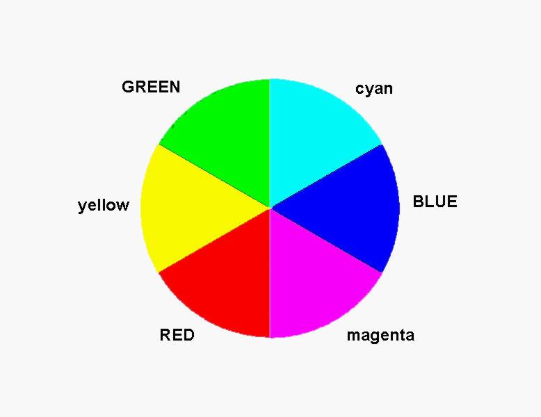Light Color Wheel Spectrum