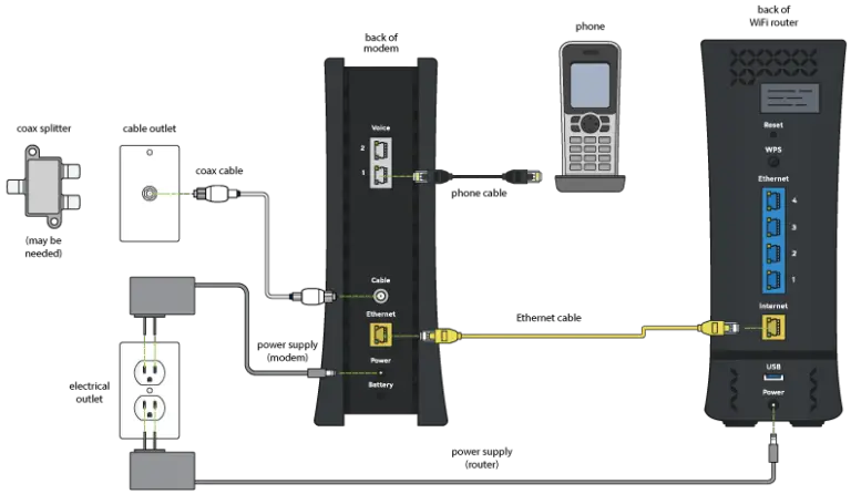 Set Up Spectrum Router And Modem 2024   Set Up Spectrum Router And Modem 768x446 