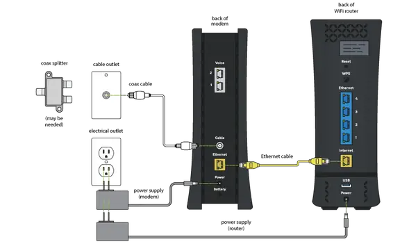Spectrum Cable Modem Ip Address