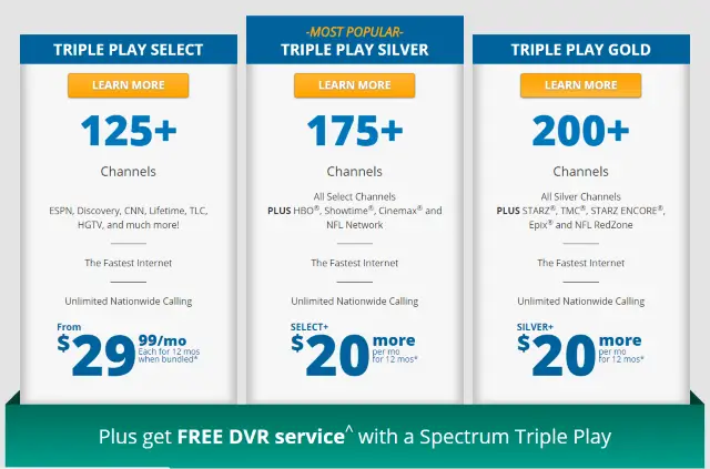 Spectrum Cable Monthly Cost