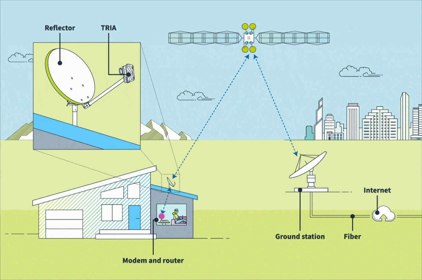 How Does Spectrum Internet Work