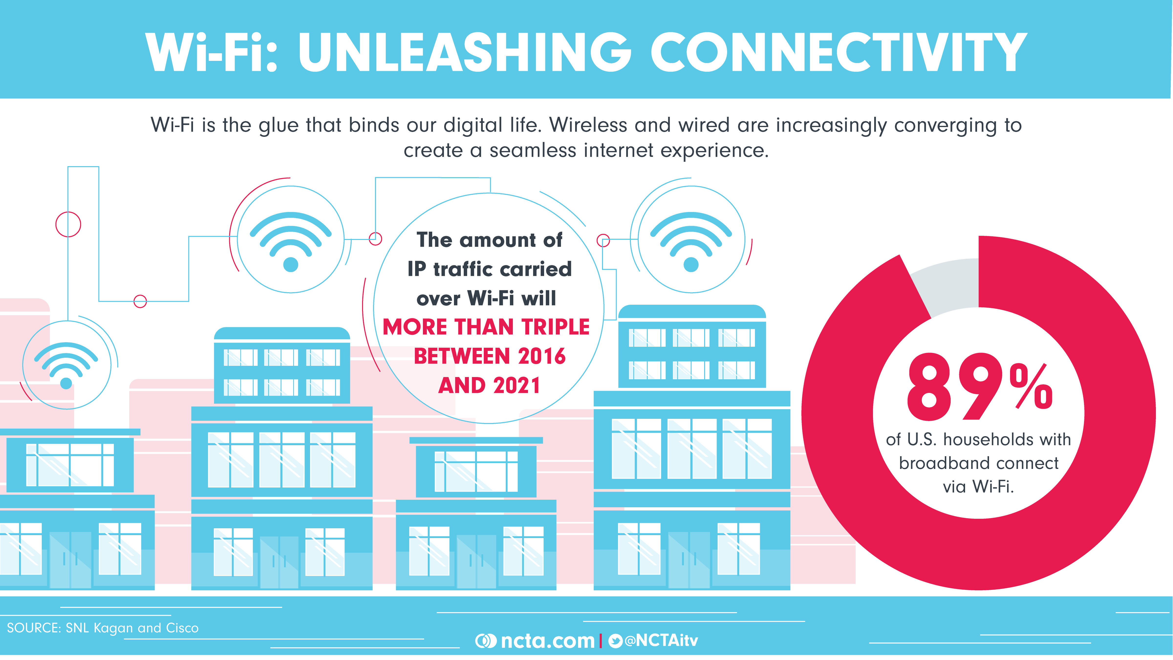 How Many People Use Spectrum Internet