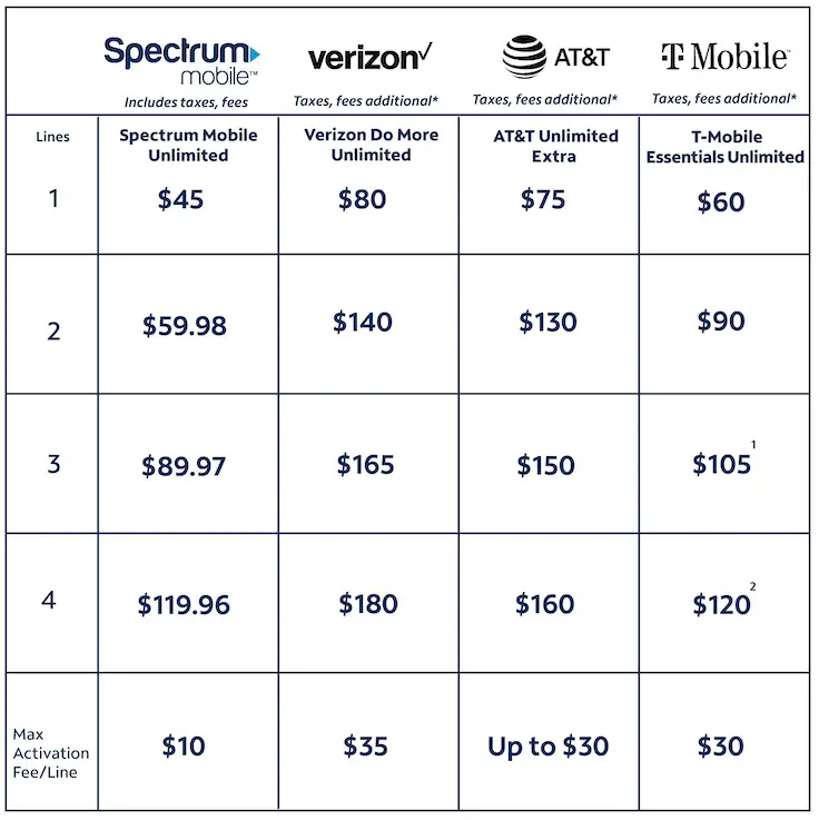 How Much Does Spectrum Tv And Internet Cost How Much Does Spectrum Internet Cost: Affordable Plans Explained (2025)