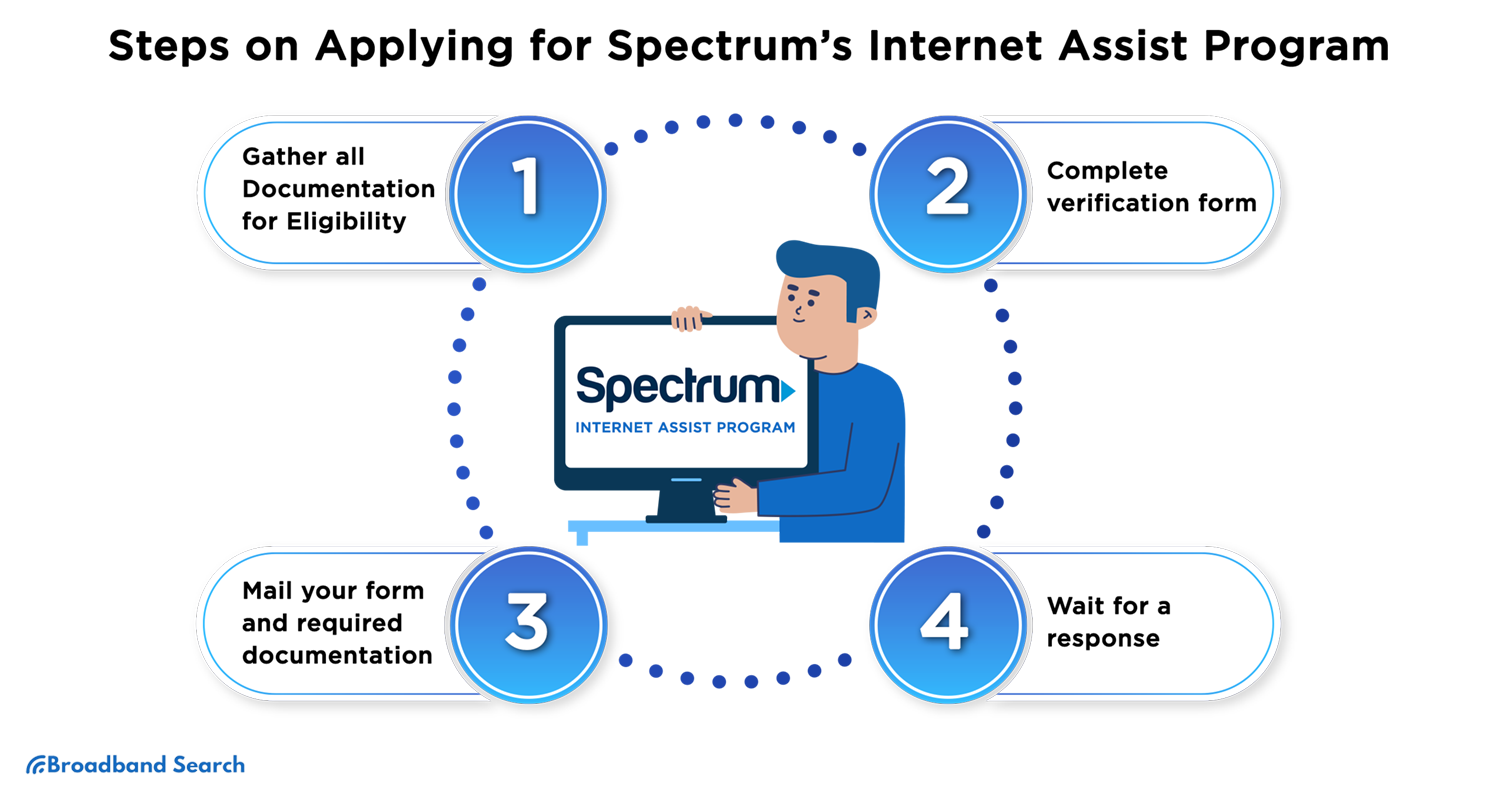 How to Apply Spectrum Internet