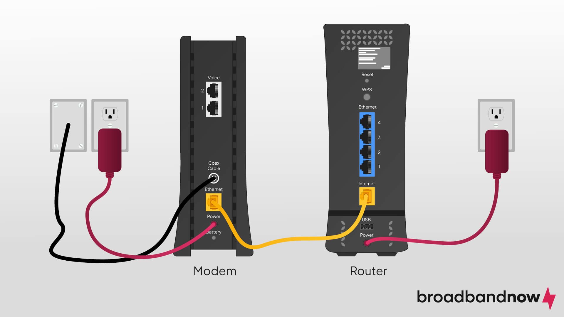 How to Get Spectrum Internet to Work