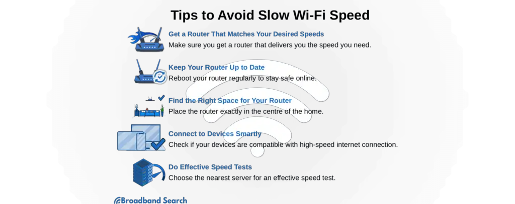 INTERNET CONNECTION SPECTRUM visual data 2