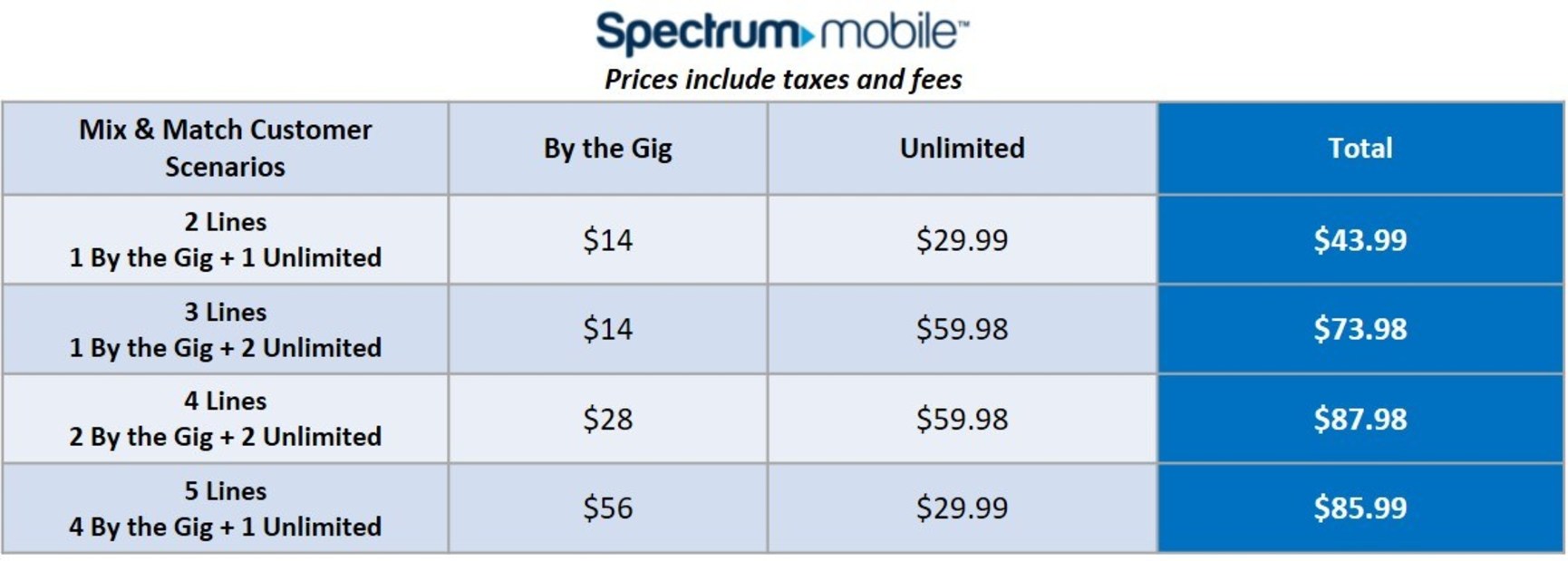 Is Spectrum Internet Unlimited