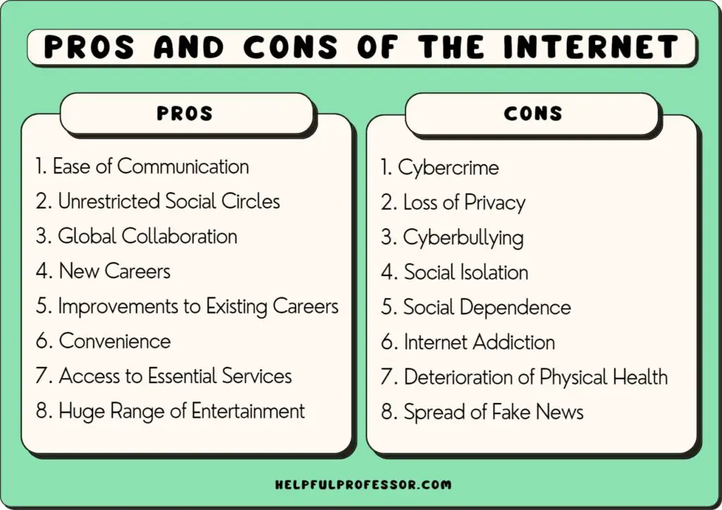 Pros Cons of Internet