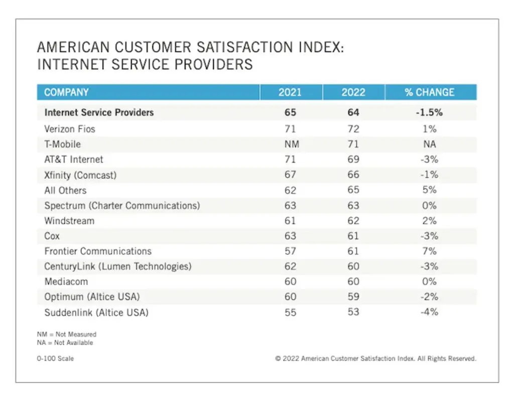 Spectrum Internet Vs Xfinity