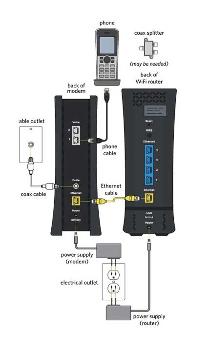 What Internet Connection Does Spectrum Use