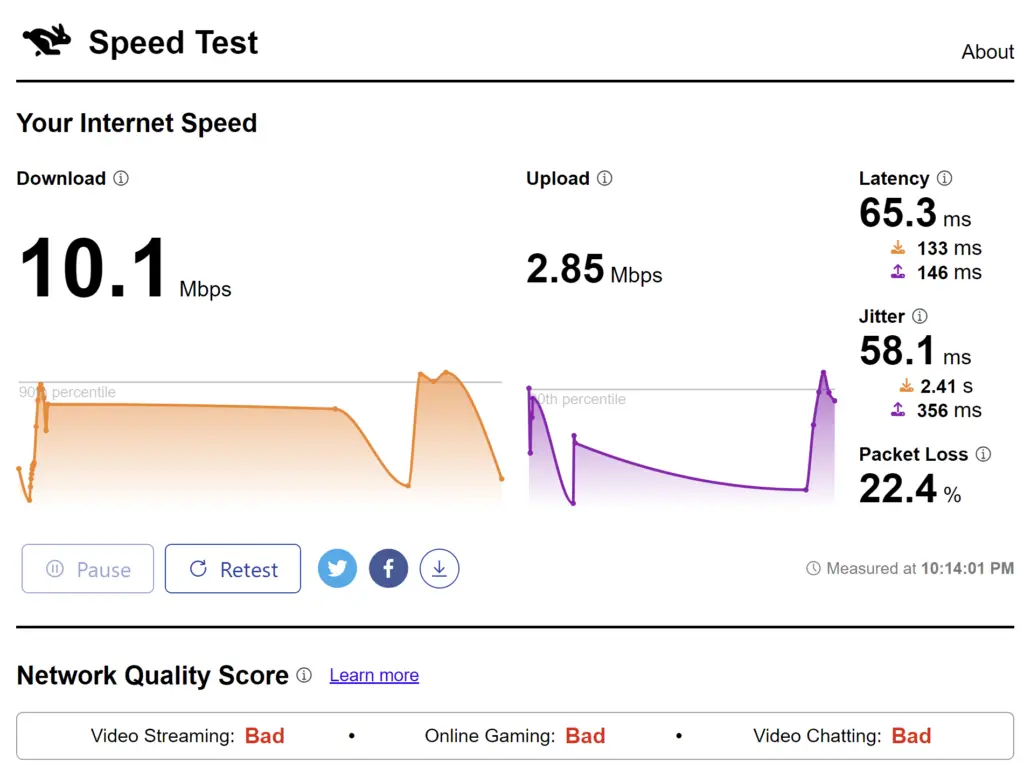 Why is Spectrum Internet Bad: Unveiling the Truth (2025)